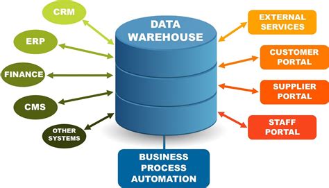 Data Warehousing image
